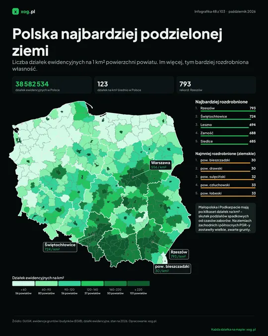 Polska najbardziej podzielonej ziemi