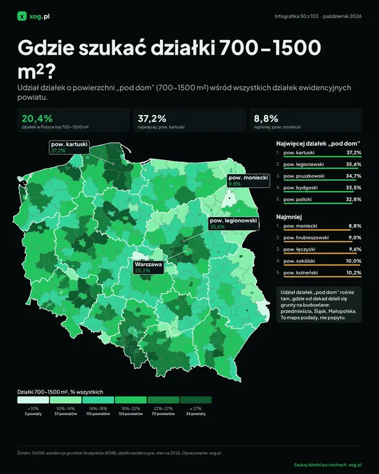Gdzie szukać działki 700-1500 m²?
