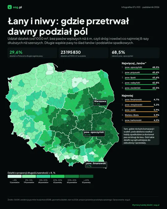 Łany i niwy: gdzie przetrwał dawny podział pól