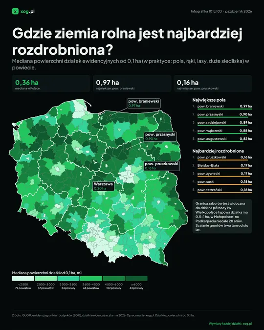 Gdzie ziemia rolna jest najbardziej rozdrobniona?