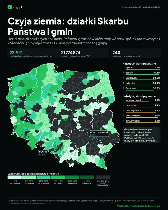 Czyja ziemia: działki Skarbu Państwa i gmin