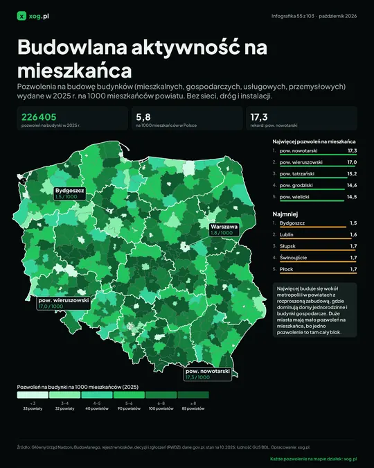 Budowlana aktywność na mieszkańca