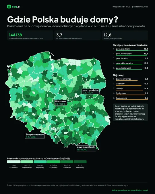 Gdzie Polska buduje domy?