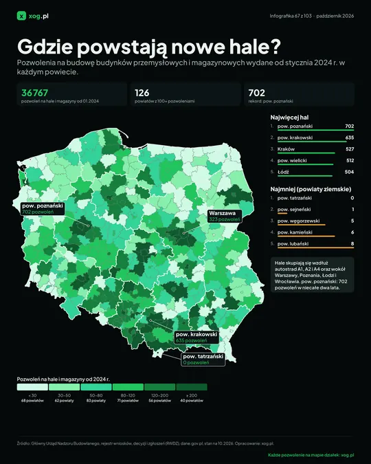 Gdzie powstają nowe hale?