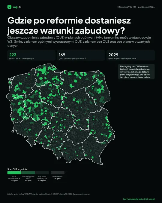 Gdzie po reformie dostaniesz jeszcze warunki zabudowy?