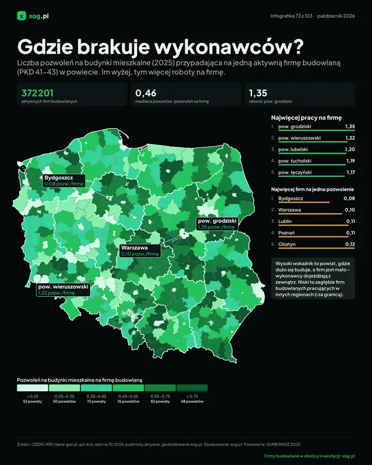 Gdzie brakuje wykonawców?