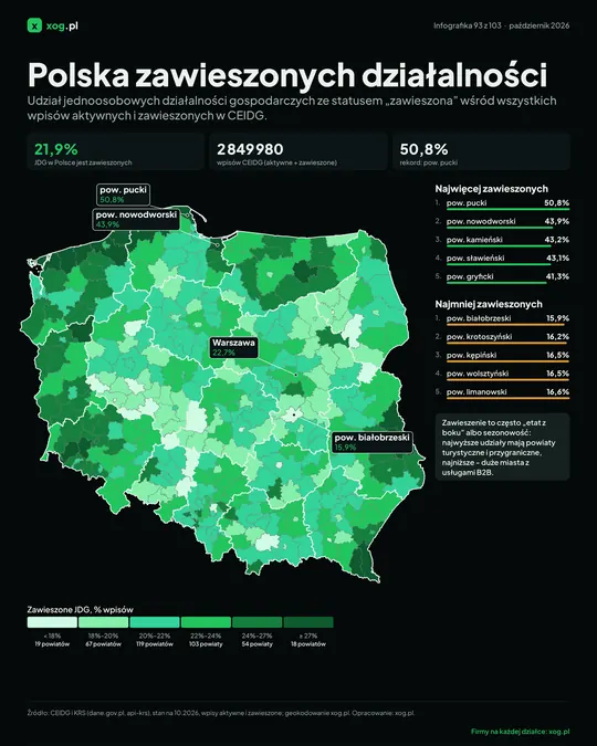 Polska zawieszonych działalności