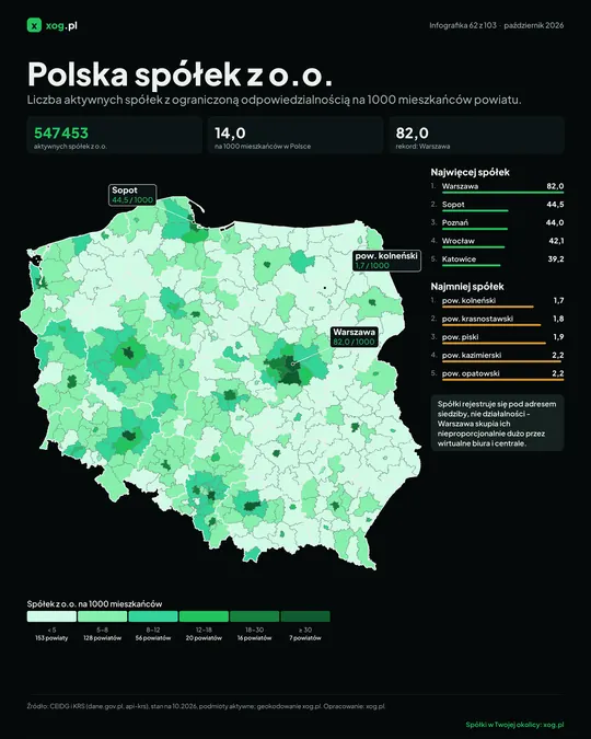 Polska spółek z o.o.