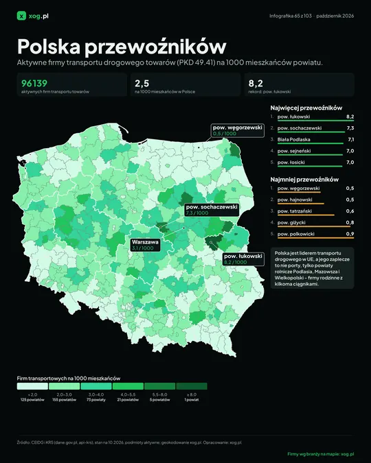 Polska przewoźników
